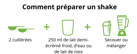 Comment préparer un shake Formula 1 Herbalife Nutrition