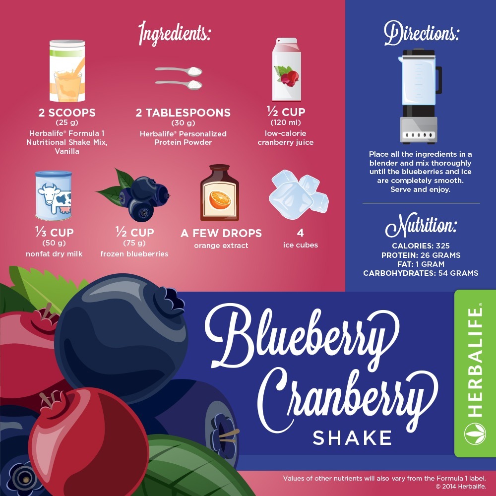 Recette Shake Formula 1 fraise Herbalife Myrtilles & Cranberry