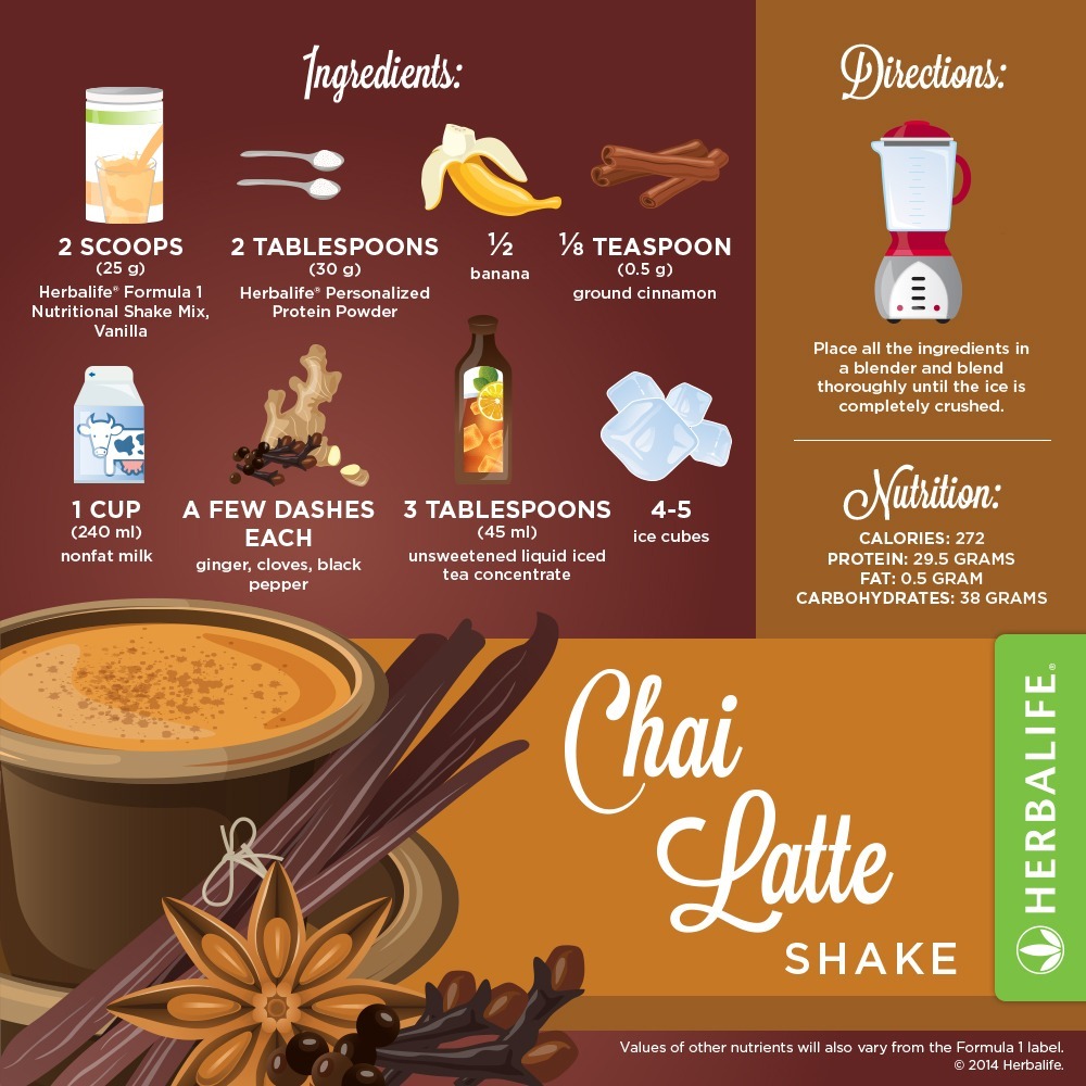 Recette Shake Formula 1 vanille Herbalife Chaï Latte