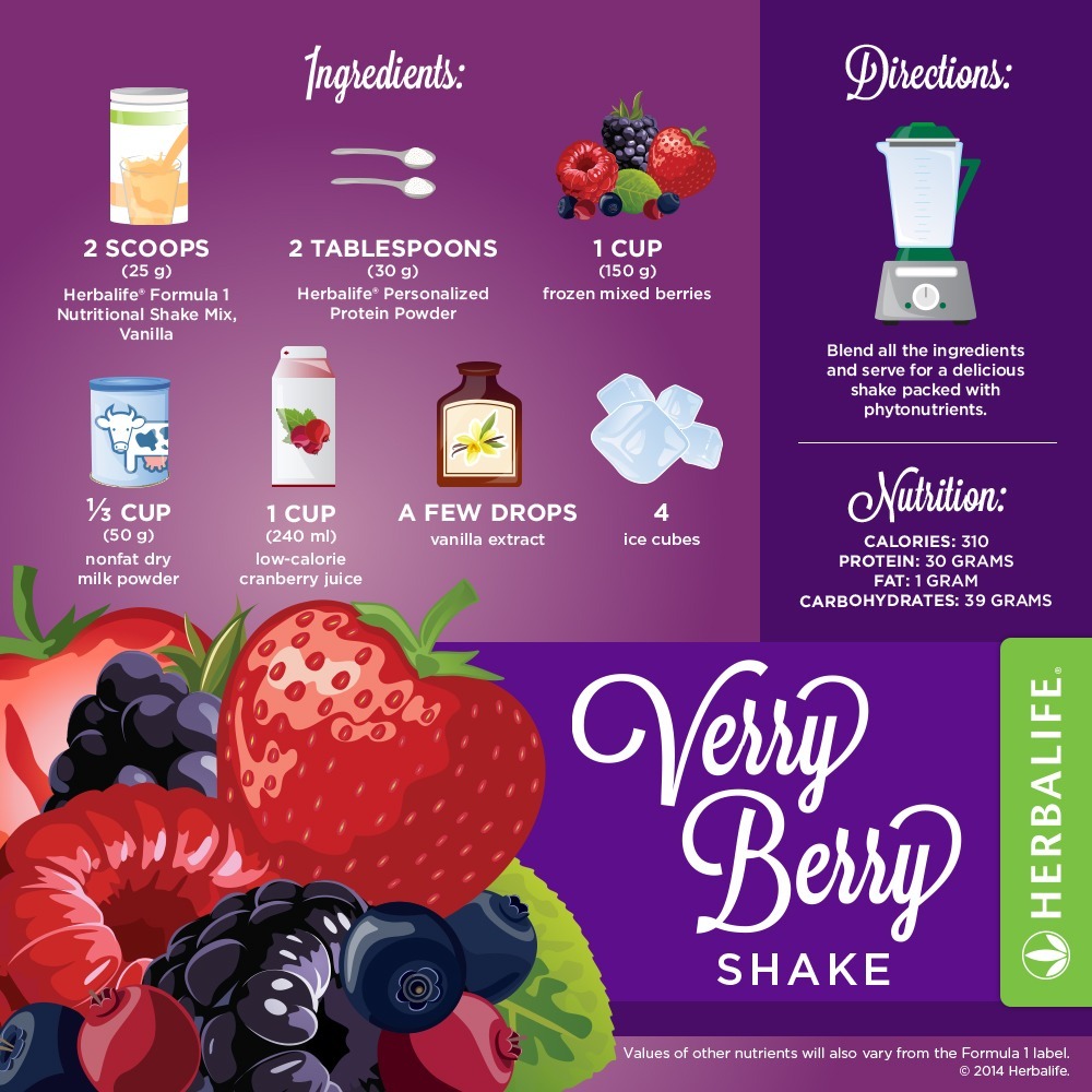 Recette Shake Formula 1 fraise Herbalife Fruits Rouges